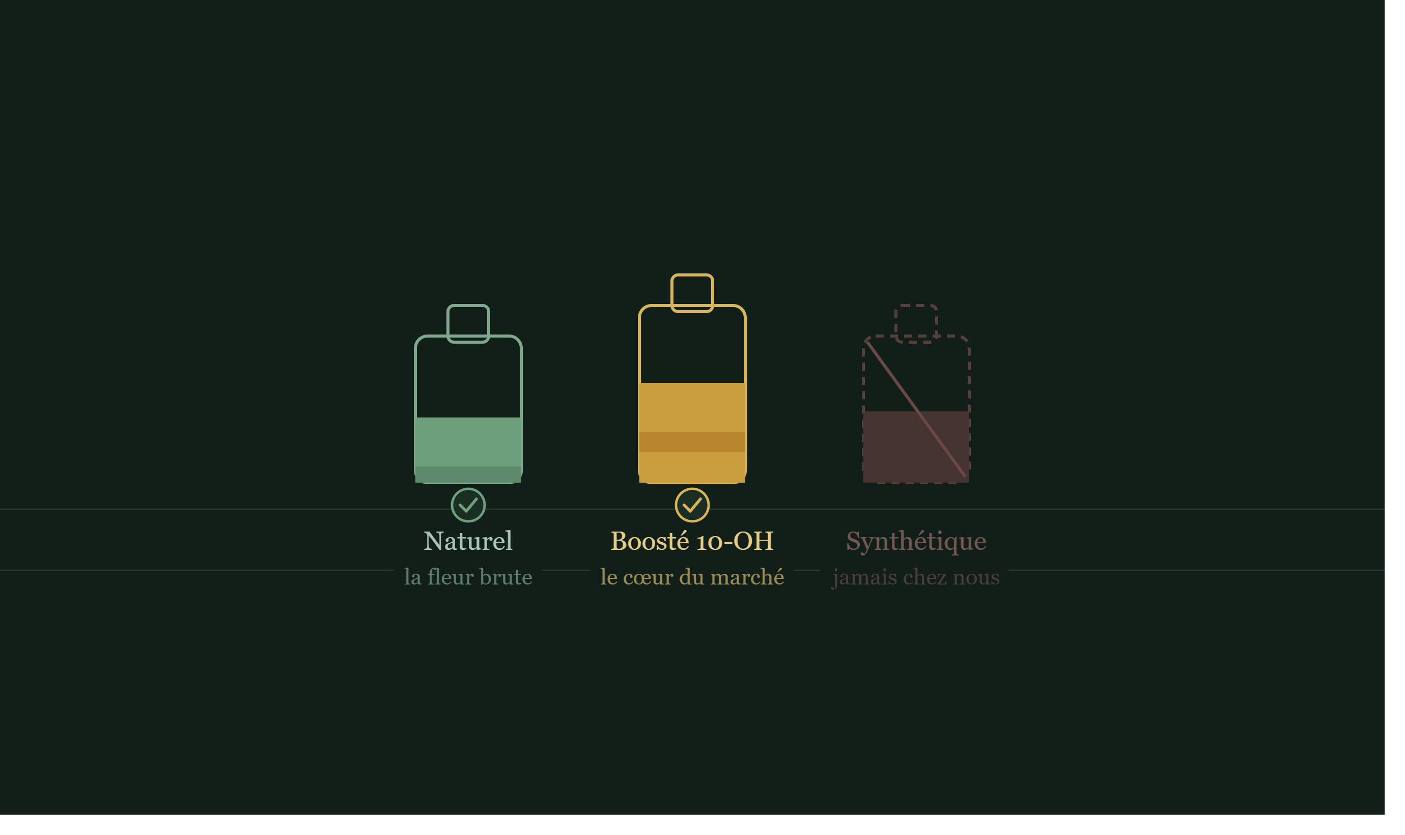 Illustration avec 3 fioles pour les 3 types de CBS